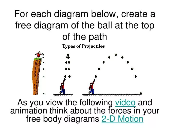 for each diagram below create a free diagram of the ball at the top of the path