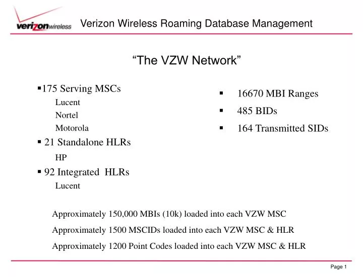 verizon wireless roaming database management