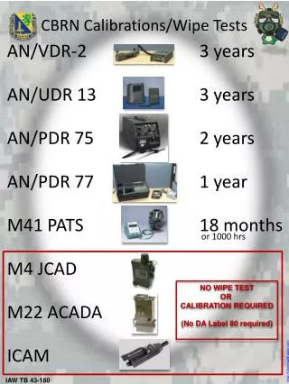 AN/VDR-2			3 years AN/UDR 13			3 years AN/PDR 75			2 years AN/PDR 77			1 year