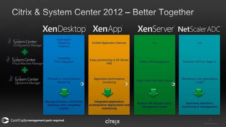 citrix system center 2012 better together