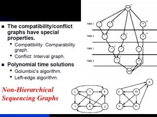 Non-Hierarchical Sequencing Graphs