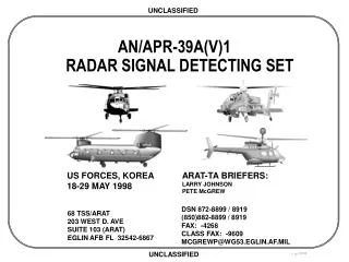AN/APR-39A(V)1 RADAR SIGNAL DETECTING SET
