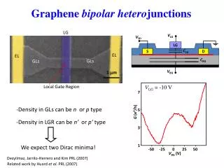 Graphene bipolar hetero junctions