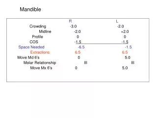 R			L Crowding		-3.0			-2.0	 Midline		-2.0			+2.0 Profile			0			0 COS			 - 1.5 -1.5