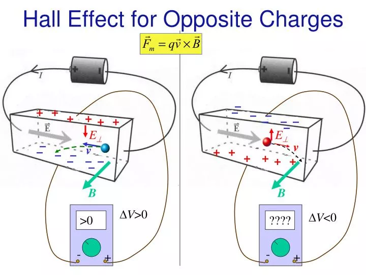 hall effect for opposite charges