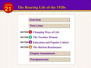 The Roaring Life of the 1920s