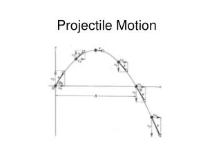 Projectile Motion