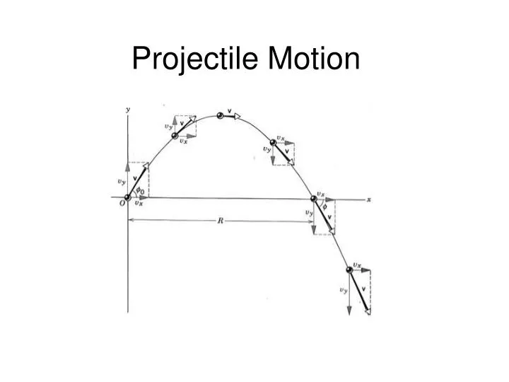 projectile motion