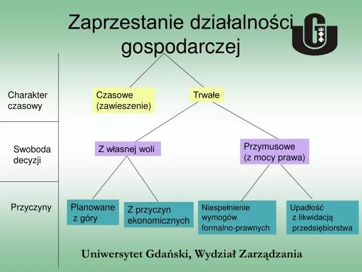 zaprzestanie dzia alno ci gospodarczej