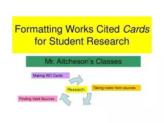 Formatting Works Cited Cards for Student Research