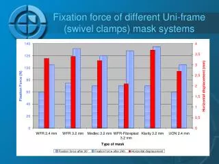 Fixation force of different Uni-frame (swivel clamps) mask systems