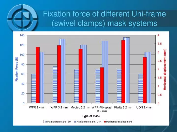 fixation force of different uni frame swivel clamps mask systems