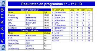 resultaten en programma 1 e 1 e kl d