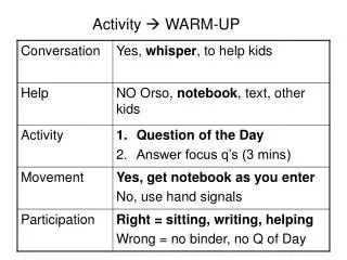 Activity ? WARM-UP