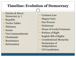 Timeline: Evolution of Democracy