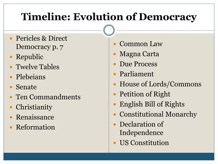 timeline evolution of democracy