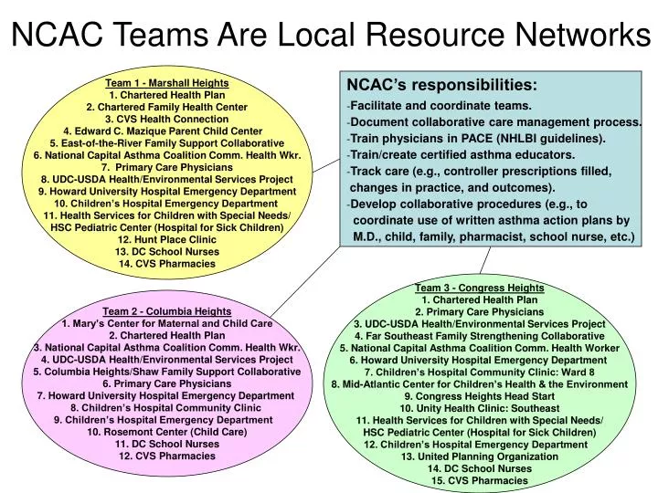 ncac teams are local resource networks