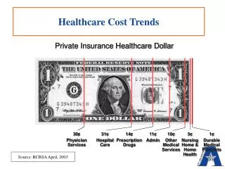 Healthcare Cost Trends