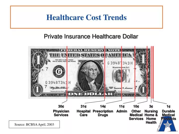 healthcare cost trends