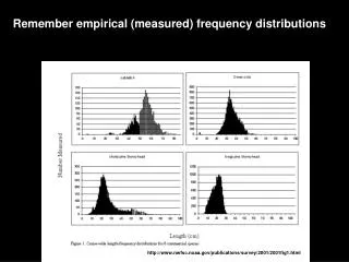 nwfsc.noaa/publications/survey/2001/2001fig1.html