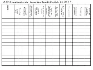 CoPE Completion checklist: International Award &amp; Key Skills: IoL, OP &amp; D