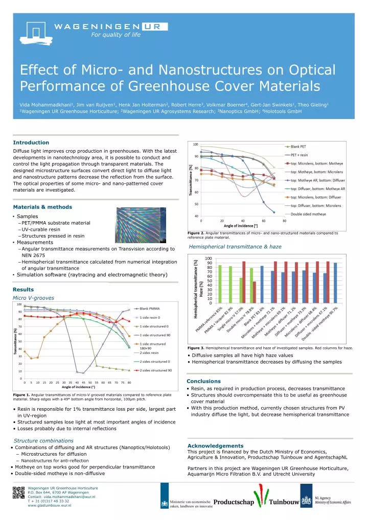 effect of micro and nanostructures on optical p erformance of greenhouse cover materials