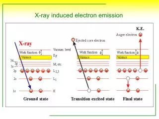X-ray induced electron emission