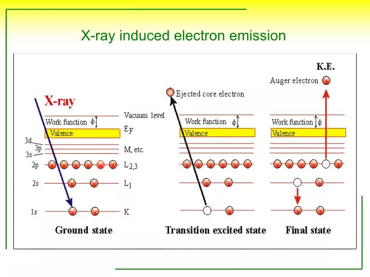 x ray induced electron emission