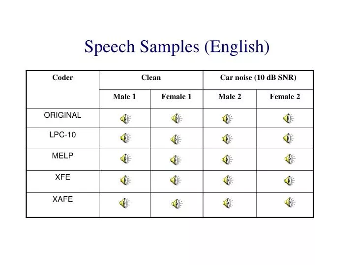 speech samples english