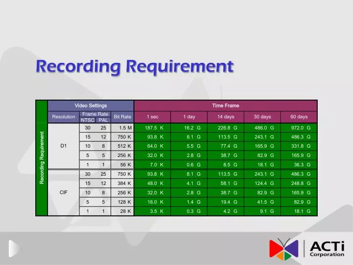 recording requirement