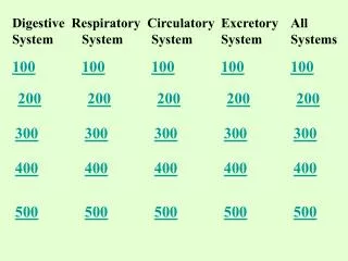 Digestive Respiratory Circulatory	Excretory	All System	System	System	System	Systems