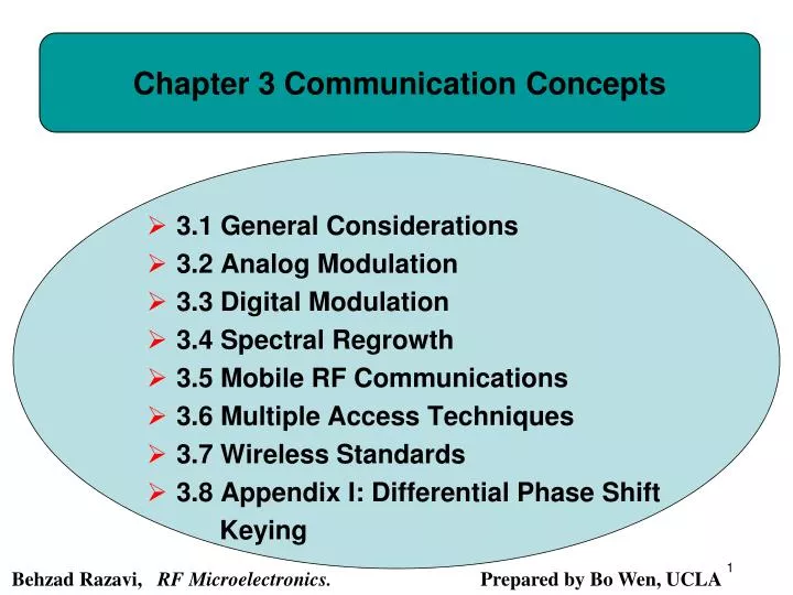 chapter 3 communication concepts