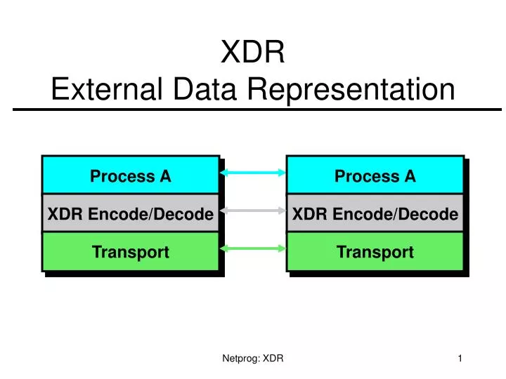 xdr external data representation