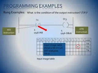 Programming Examples
