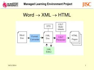 Word ? XML ? HTML