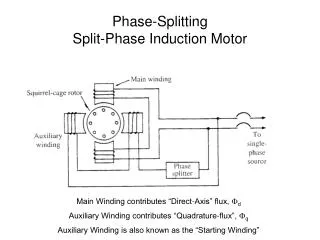 Phase-Splitting Split-Phase Induction Motor