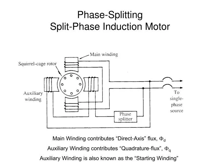 phase splitting split phase induction motor