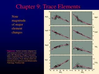 Chapter 9: Trace Elements