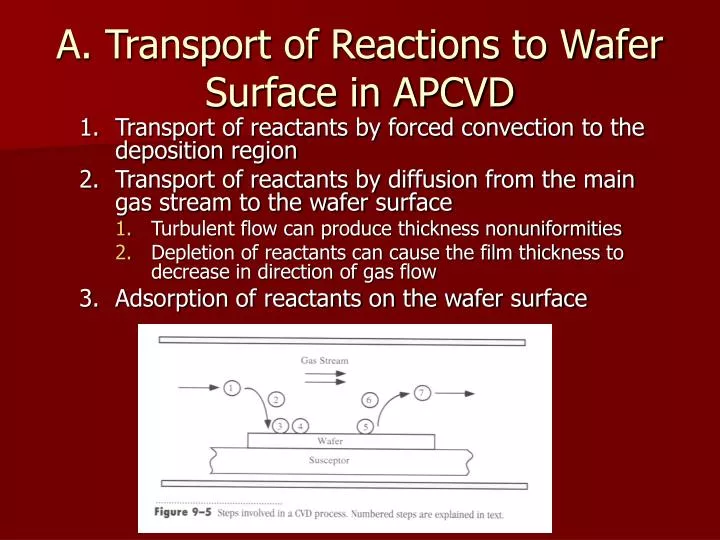 a transport of reactions to wafer surface in apcvd