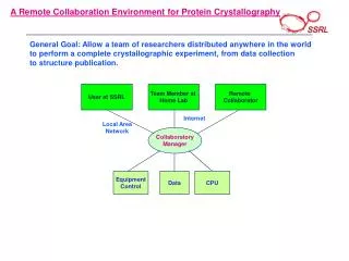 A Remote Collaboration Environment for Protein Crystallography