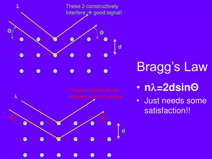 bragg s law