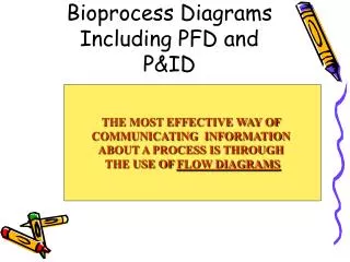 Bioprocess Diagrams Including PFD and P&amp;ID