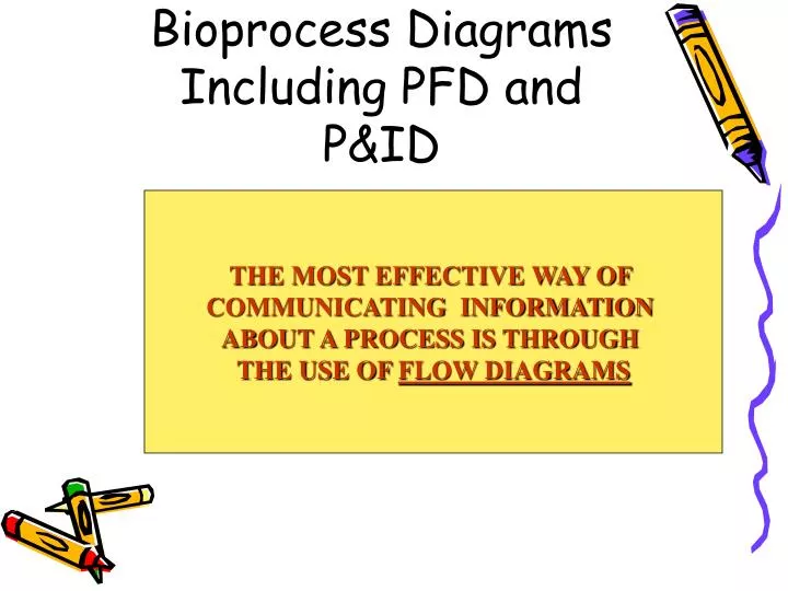 bioprocess diagrams including pfd and p id
