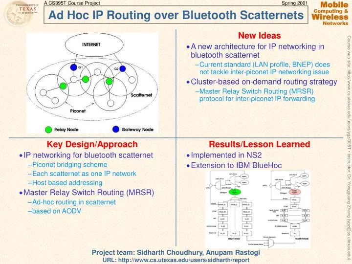 ad hoc ip routing over bluetooth scatternets