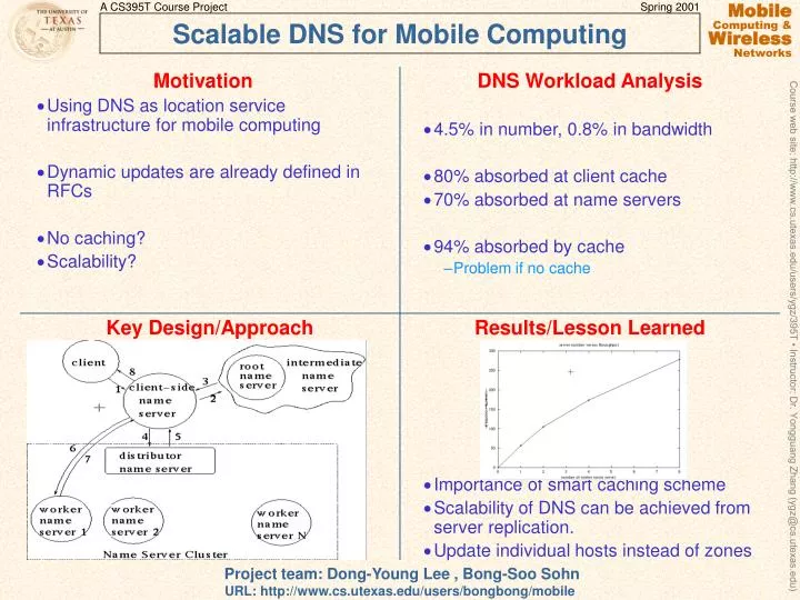 scalable dns for mobile computing