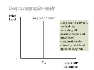 Price Level