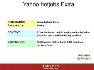 yahoo hotjobs extra