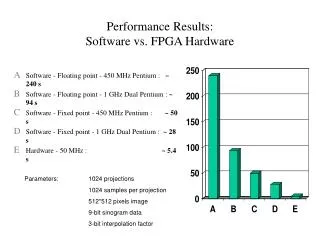 Performance Results: Software vs. FPGA Hardware