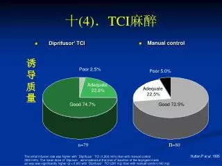 4 tci