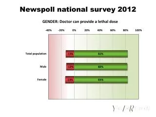 Newspoll national survey 2012